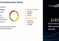 Global Grid Modernization Market