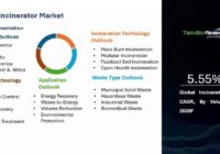 Global Incinerator Market
