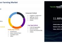 Global Indoor Farming Market