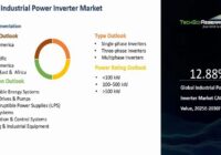Global Industrial Power Inverter Market