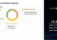 Global Iron Salt Battery Market