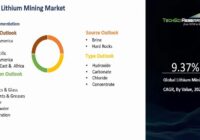 Global Lithium Mining Market