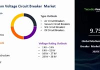 Global Medium Voltage Circuit Breaker Market