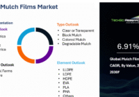 Global Mulch Films Market