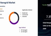 Global Nanogrid Market