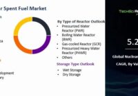 Global Nuclear Spent Fuel Market