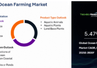 Global Ocean Farming Market