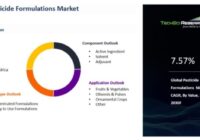 Global Pesticide Formulations Market