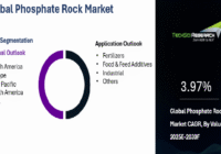 Global Phosphate Rock Market