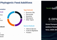 Global Phytogenic Feed Additives Market
