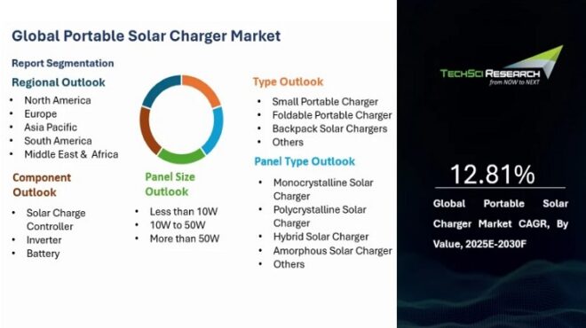 Global Portable Solar Charger Market