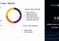 Global Power Cutter Market
