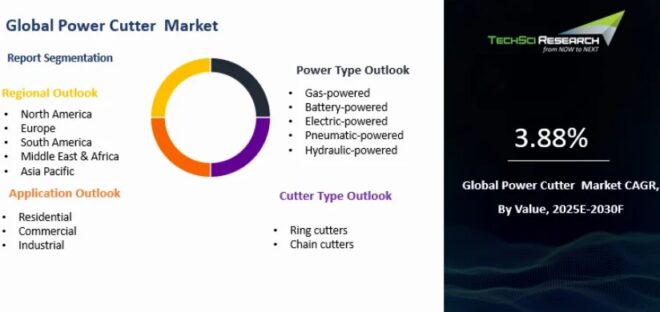 Global Power Cutter Market