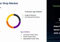 Global Power Strip Market