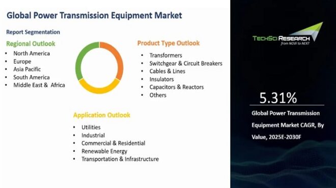 Global Power Transmission Equipment Market