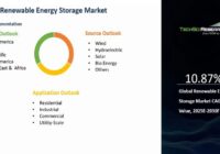 Global Renewable Energy Storage Market