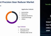 Global Robot Precision Gear Reducer Market