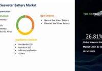 Global Seawater Battery Market