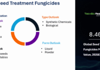 Global Seed Treatment Fungicides Market