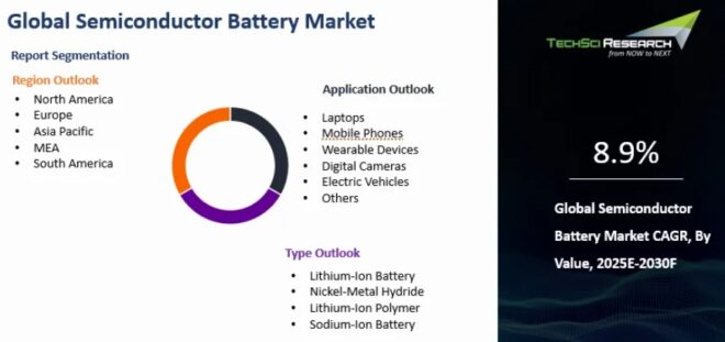 Global Semiconductor Battery Market