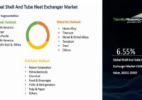 Global Shell and Tube Heat Exchanger Market