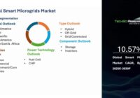 Global Smart Microgrids Market
