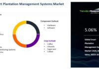 Global Smart Plantation Management Systems Market