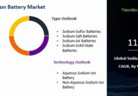 Global Sodium Ion Battery Market