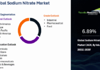 Global Sodium Nitrate Market