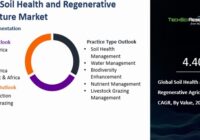 Global Soil Health And Regenerative Agriculture Market