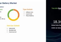 Global Solar Battery Market