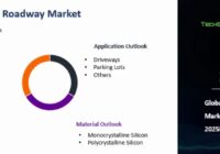 Global Solar Roadway Market