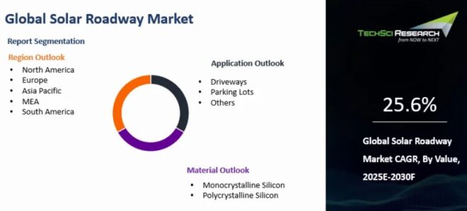 Global Solar Roadway Market