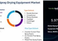 Global Spray Drying Equipment Market