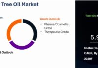 Global Tea Tree Oil Market