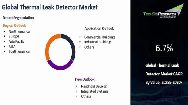 Global Thermal Leak Detector Market