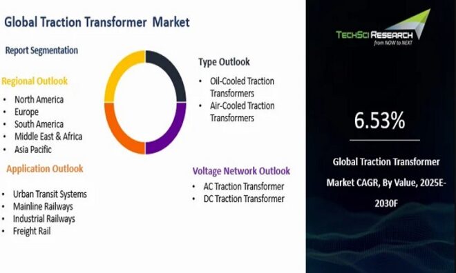 Global Traction Transformer Market