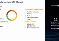 Global Transformerless UPS Market