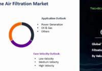 Global Turbine Air Filtration Market