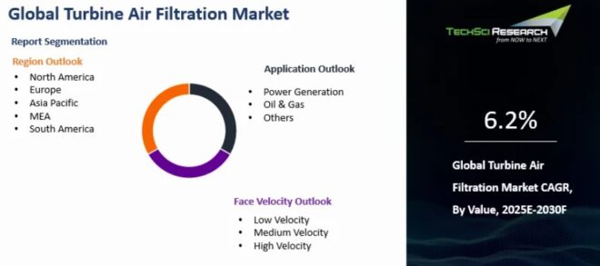 Global Turbine Air Filtration Market