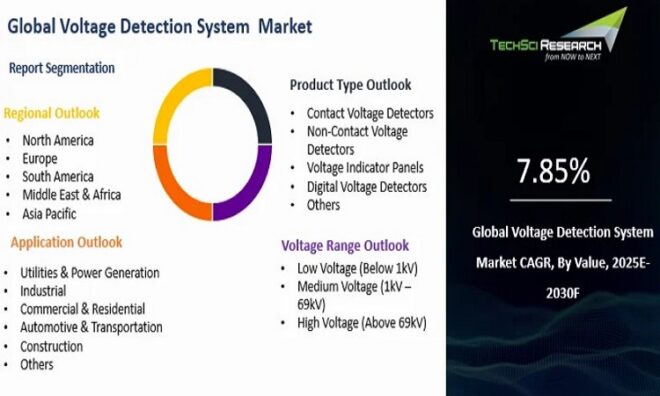 Global Voltage Detection System Market