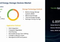 Global Wind Energy Storage Devices Market