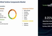 Global Wind Turbine Components Market