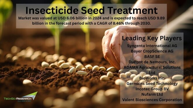 Insecticide Seed Treatment Market