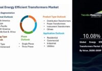 global Energy Efficient Transformers Market