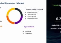 Global Air-Cooled Generator Market