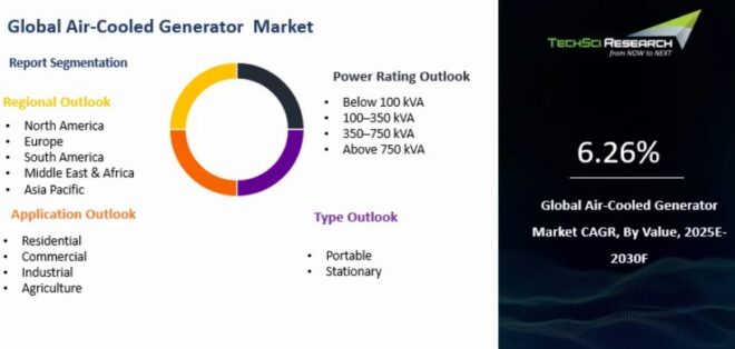 Global Air-Cooled Generator Market