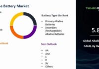 Global Alkaline Battery Market
