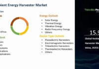 Global Ambient Energy Harvester Market