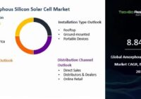 Global Amorphous Silicon Solar Cell Market